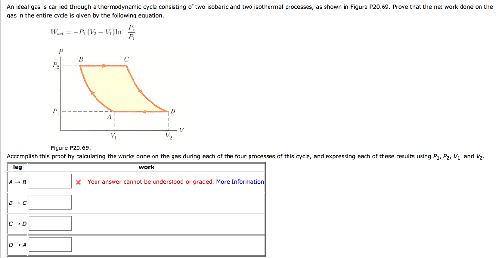 Solved An ideal gas is carried through a thermodynamic cycle | Chegg.com