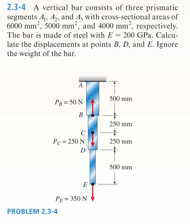 Solved A vertical bar consists of three prismatic segments