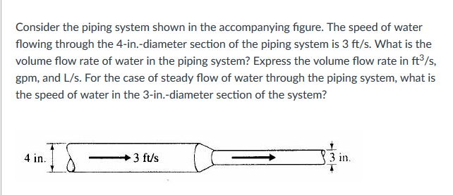 Solved Consider the piping system shown in the accompanying | Chegg.com