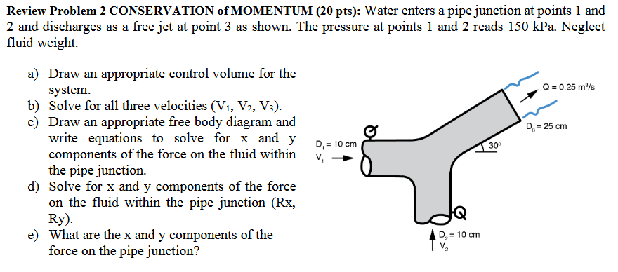 Solved Review Problem 2 CONSERVATION of MOMENTUM (20 pts): | Chegg.com