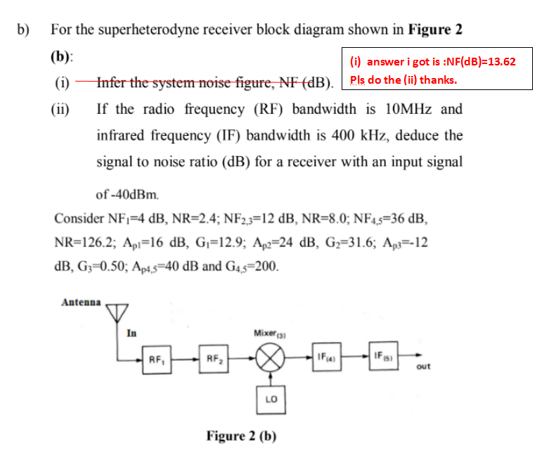 b) For the superheterodyne receiver block diagram