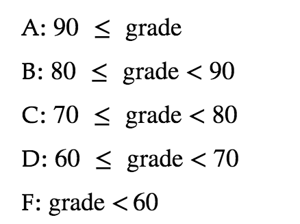 Solved A: 90