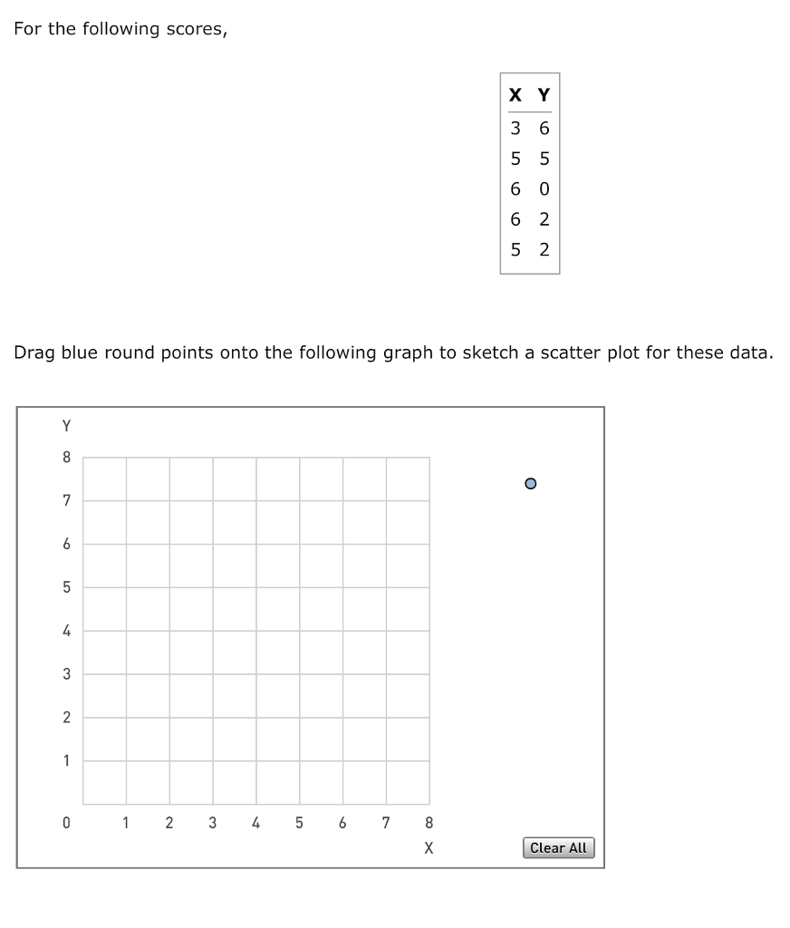 Solved For the following scores, X Y Drag blue round points | Chegg.com