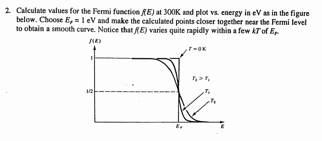 Solved Calculate Values For The Fermi Function F(E) At 300K | Chegg.com