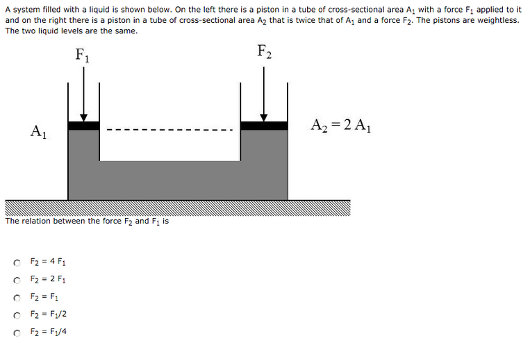 A system filled with a liquid is shown below. On the | Chegg.com