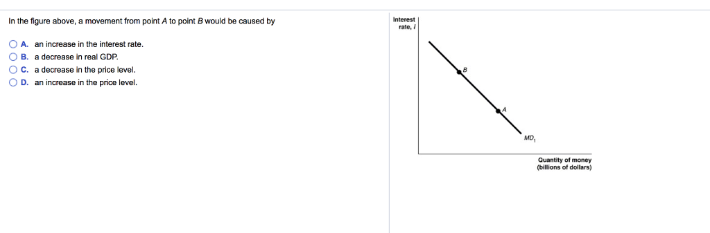 Solved In the figure above, a movement from point A to point | Chegg.com
