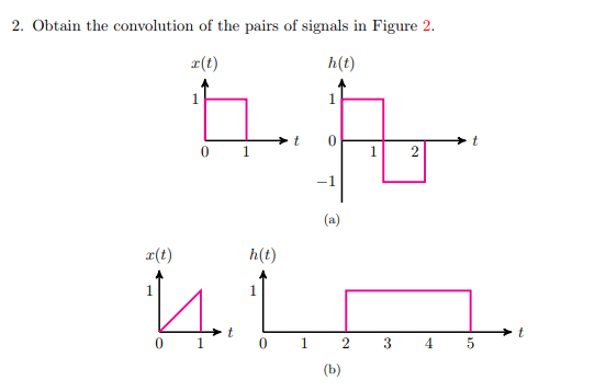 Solved 2. Obtain the convolution of the pairs of signals in | Chegg.com