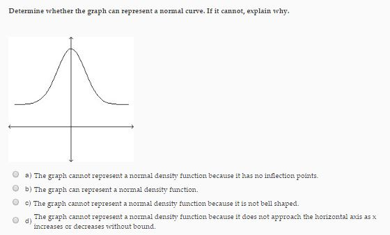 Solved: Determine Whether The Graph Can Represent A Normal... | Chegg.com