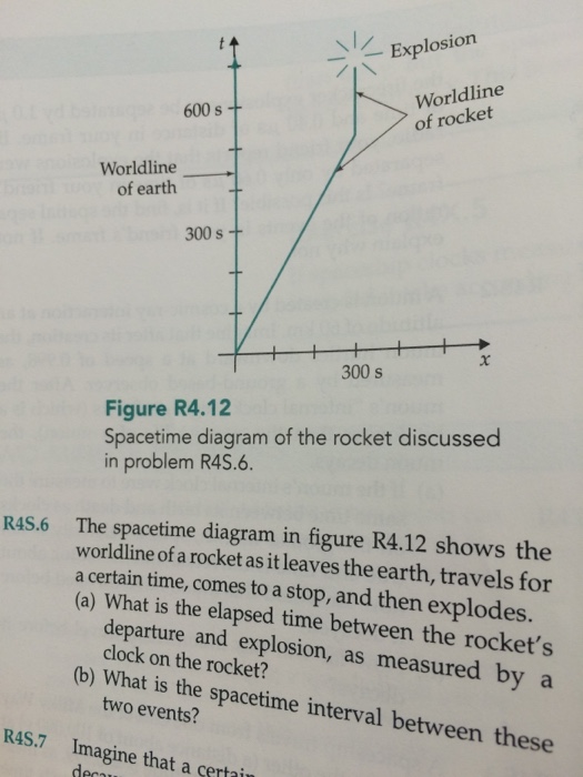 Solved The space time diagram in figure R4.12 shows the | Chegg.com