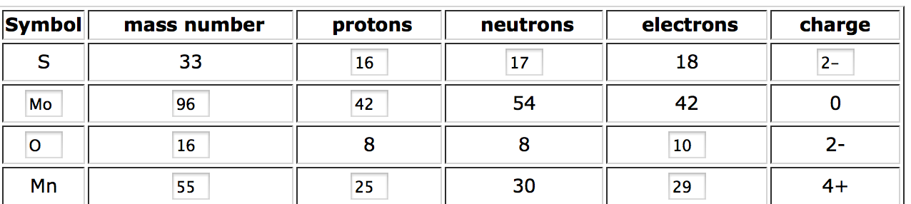 Solved Fill in the blanks in the chart below with the | Chegg.com