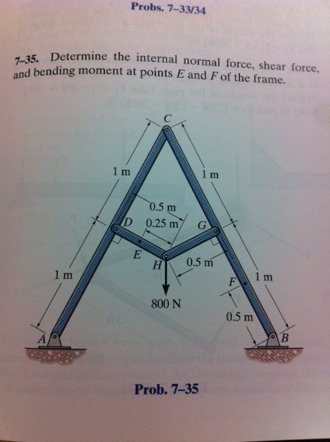 Solved Determine The Internal Normal Force, Shear Force, And | Chegg.com