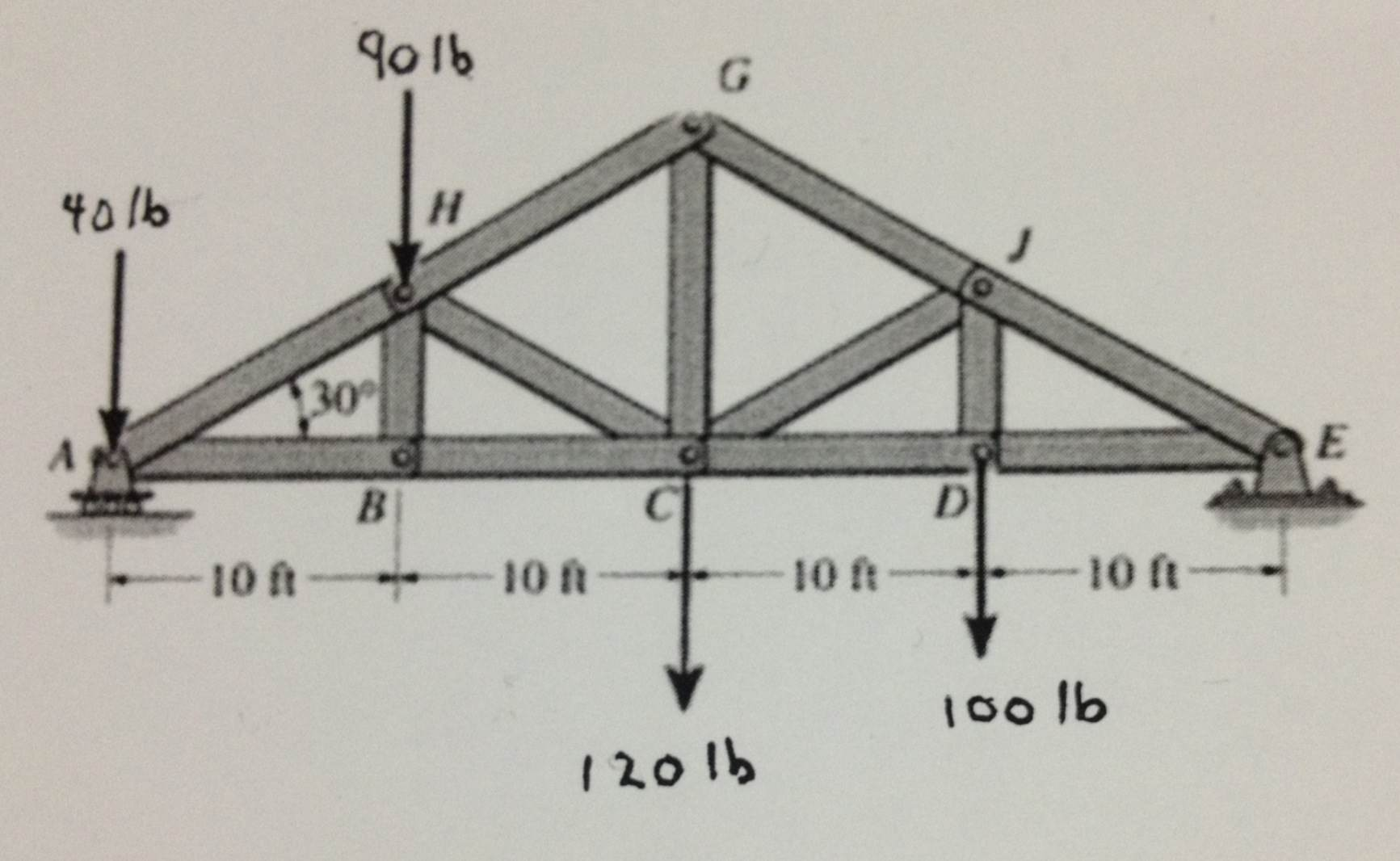 Solved Determine the force of members HG, HC and BC using | Chegg.com