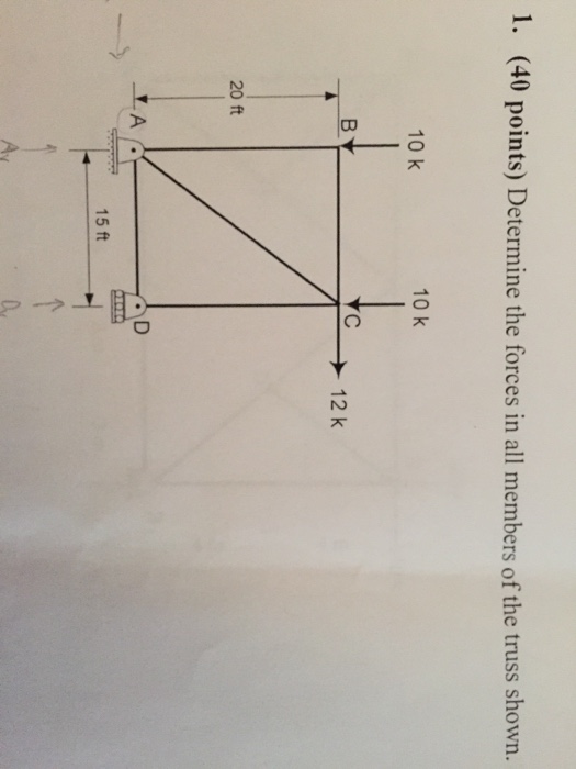 Solved Determine the forces in all members of the truss | Chegg.com