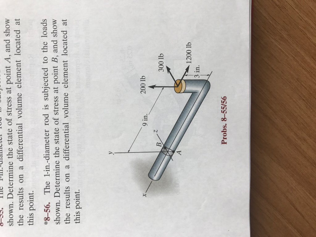 SOLVED: The 1-inch Diameter Rod Is Subjected To The Loads