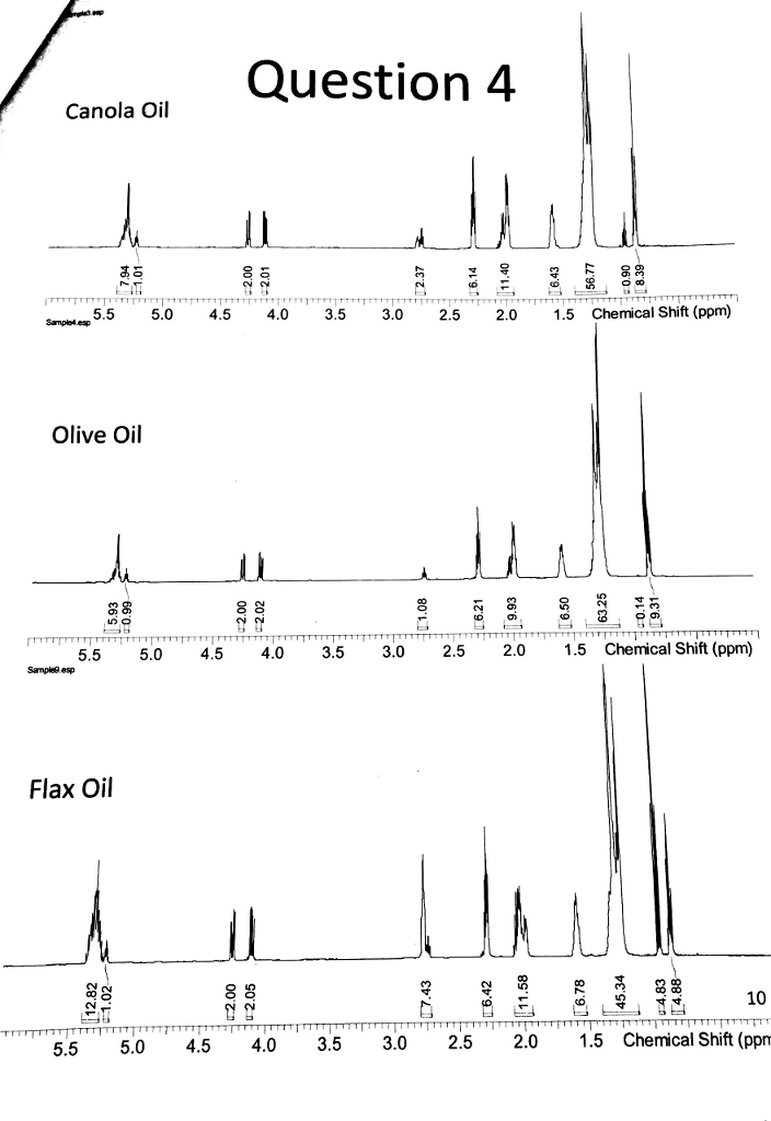 Solved 4) NMR can be used to study fatty acid profiles in