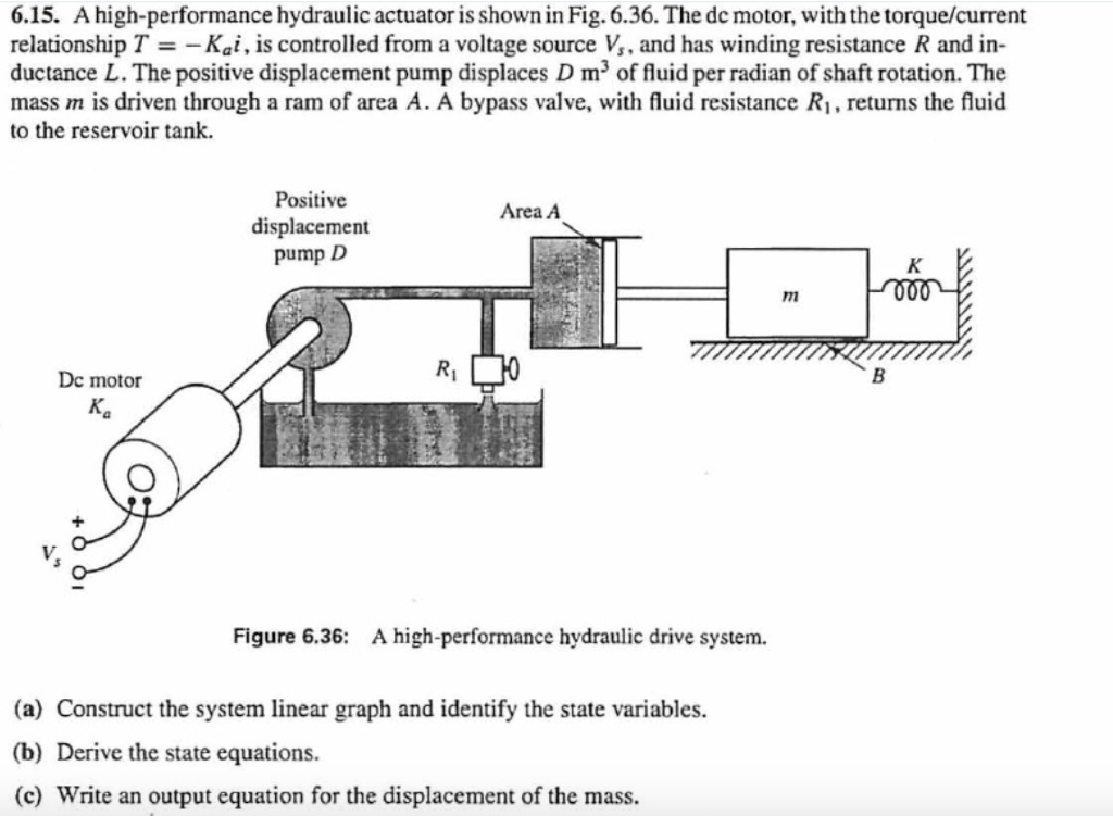 Solved 6.15. A highperformance hydraulic actuator is shown