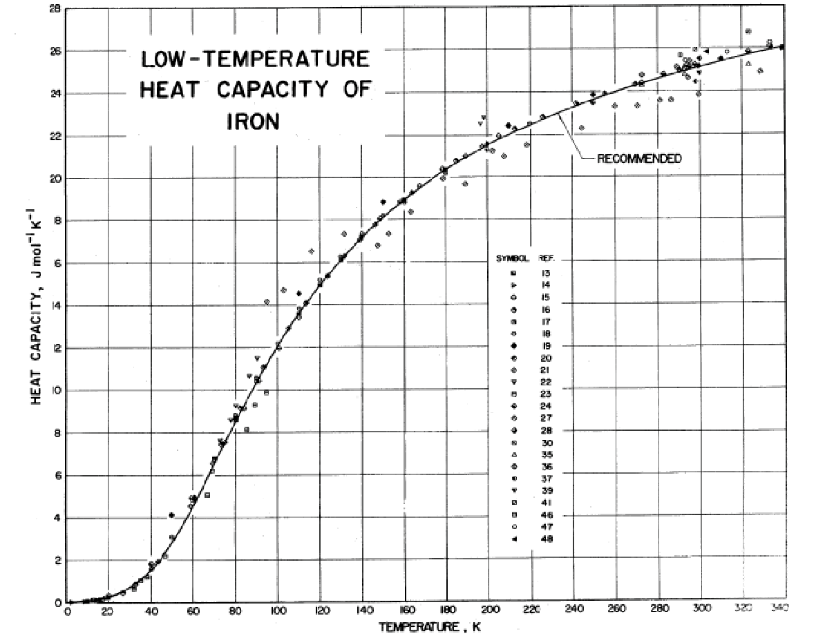 solved-explain-why-heat-capacity-for-lead-and-other-metals-chegg