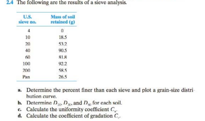 Solved: 2.4 The Following Are The Results Of A Sieve Analy... | Chegg.com
