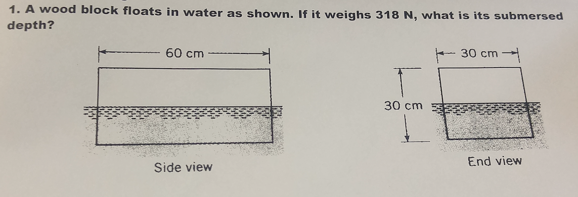 Solved A Wood Block Floats In Water As Shown If It Weighs | Chegg.com