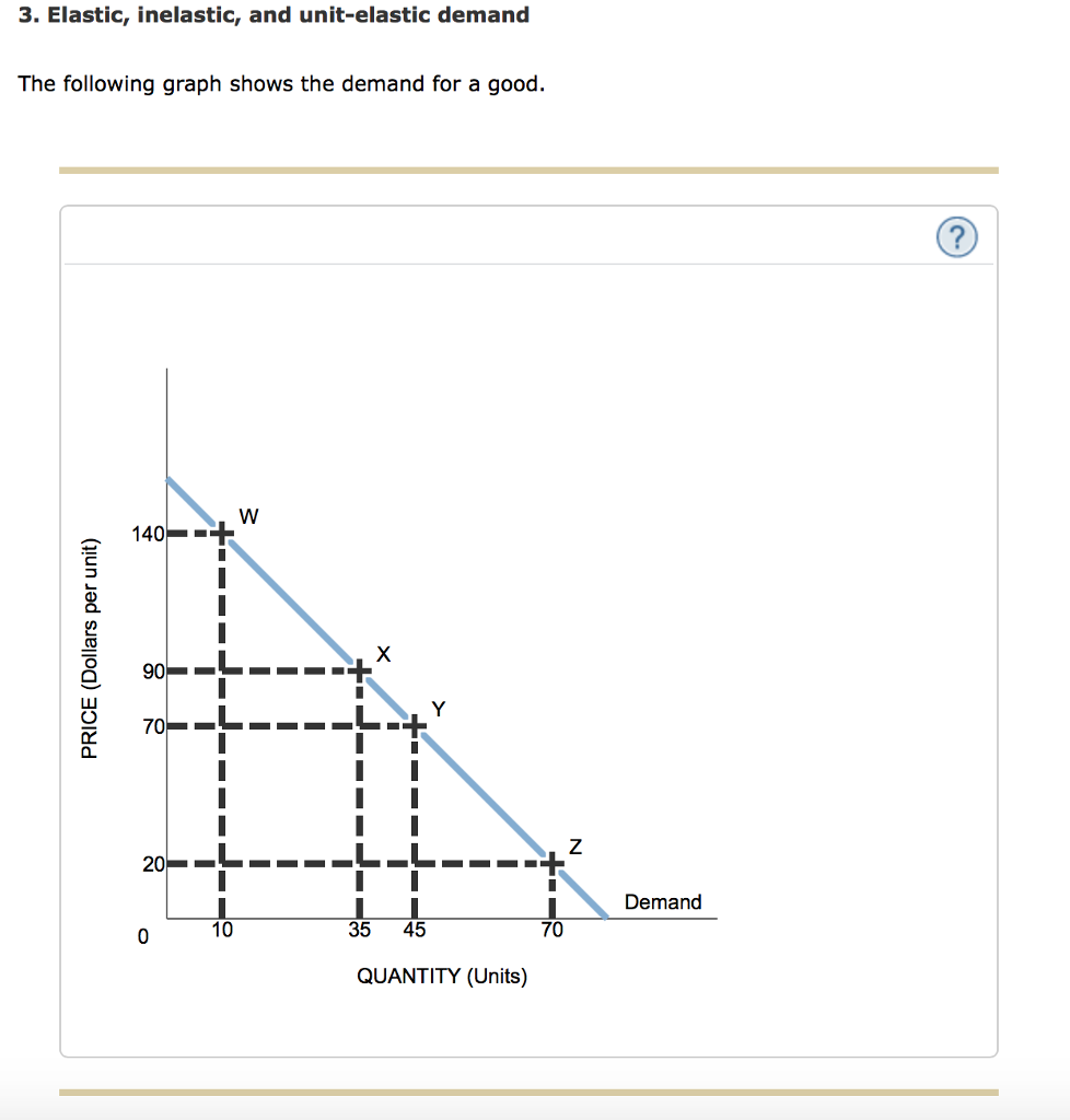 elastic-range-inelastic-vs-inelastic-vs-or-elastic-elastic-unit