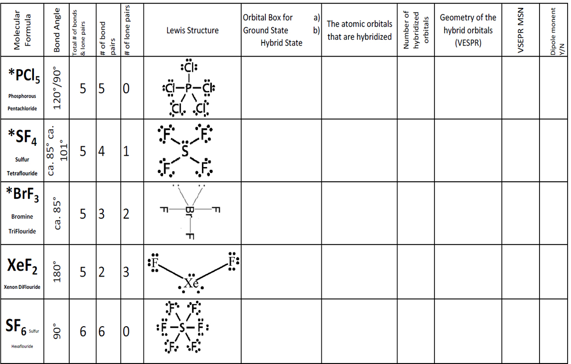 Lewis Structures Chart   PhpuNko65 