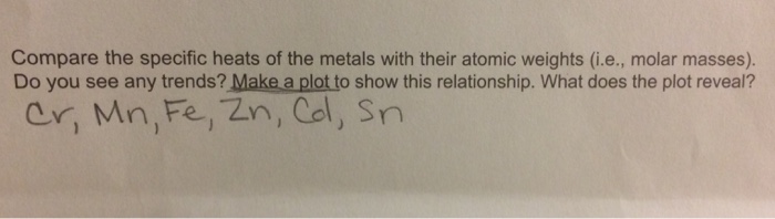 solved-compare-the-specific-heats-of-the-metals-with-their-chegg