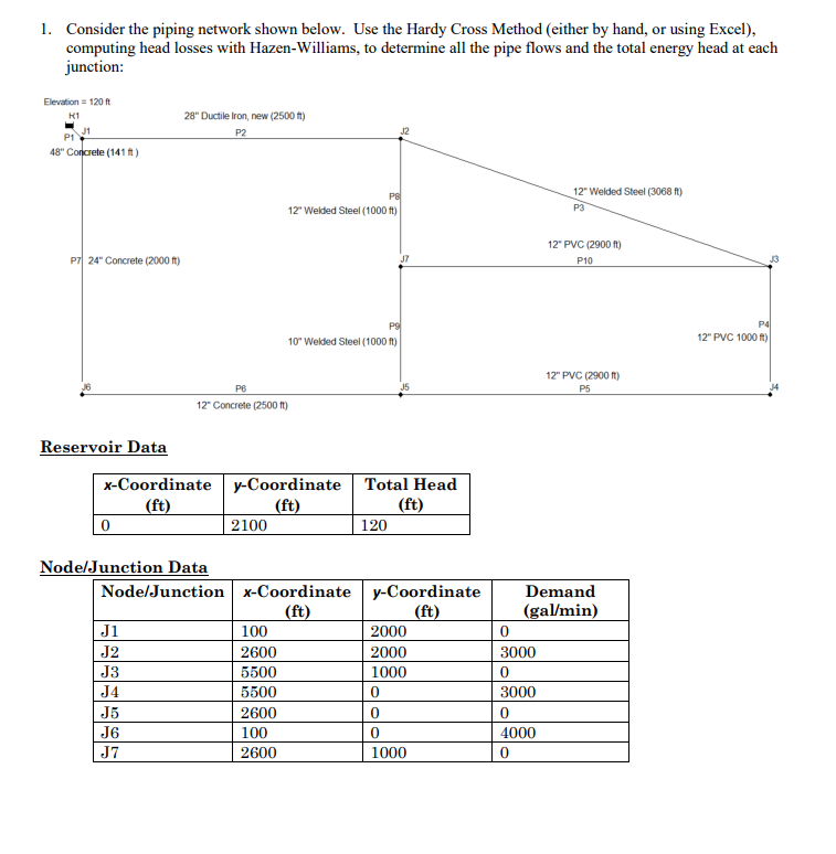 1. Consider the piping network shown below. Use the | Chegg.com