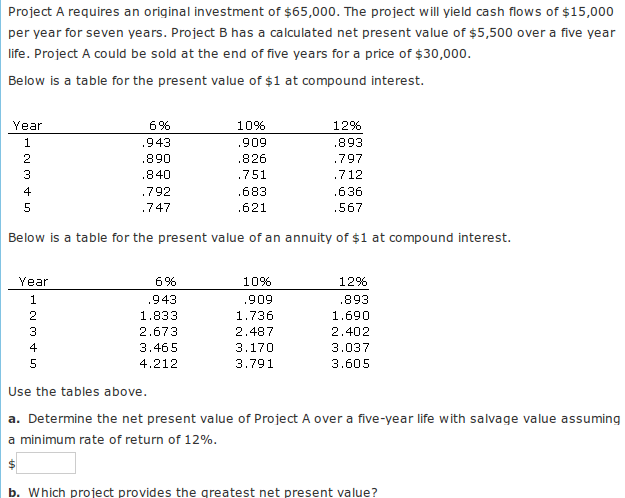 Solved Project A Requires An Original Investment Of $65,000. | Chegg.com