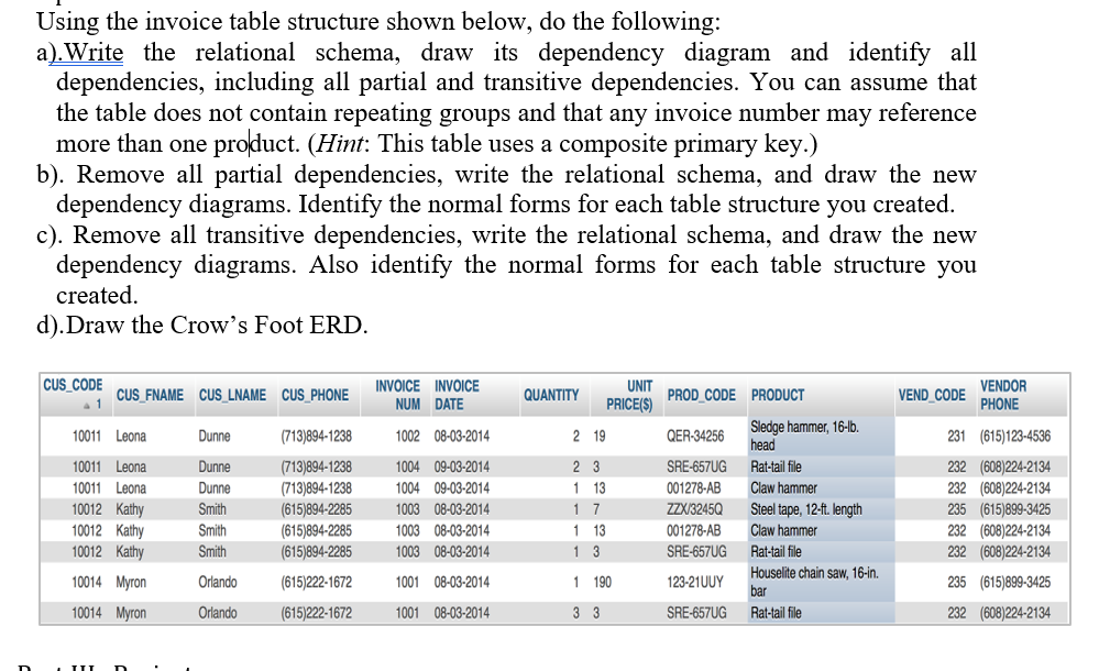 Using the invoice table structure shown below, do the