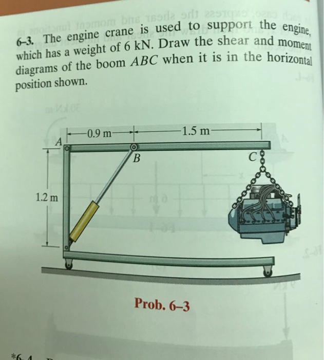 Solved The engine crane is used to support the engine, which
