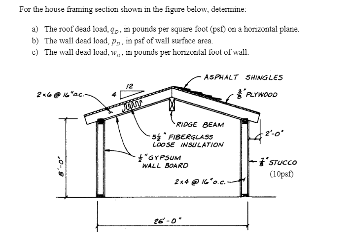 Solved For the house framing section shown in the figure