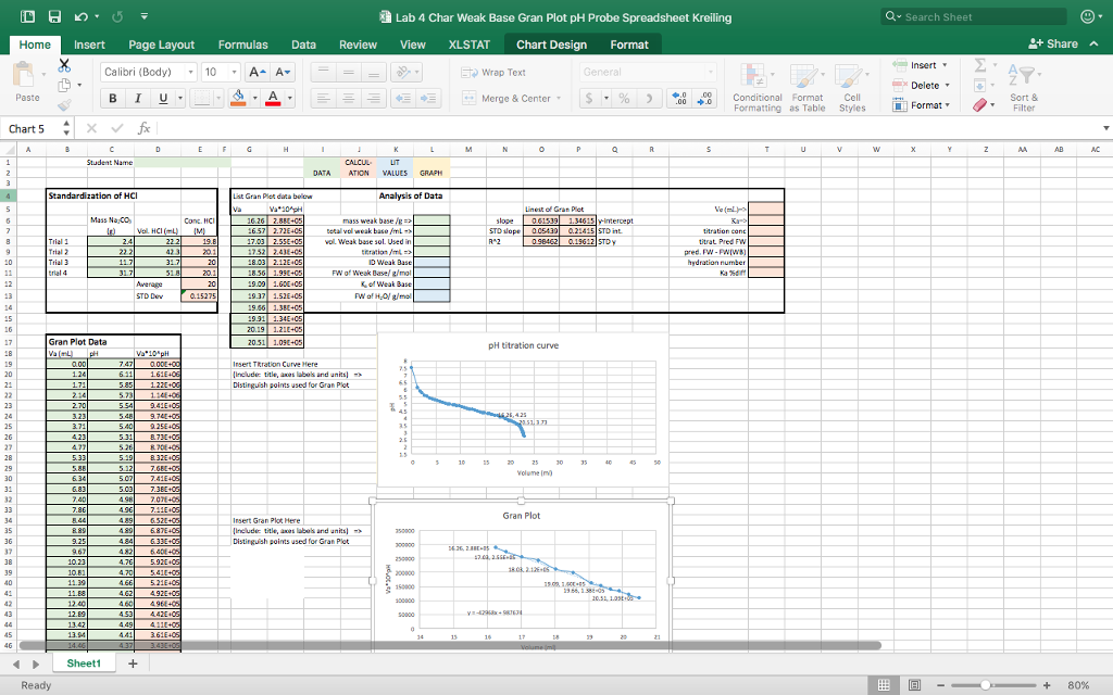 Dan a Lab 4 Char Weak Base Gran Plot pH Probe | Chegg.com