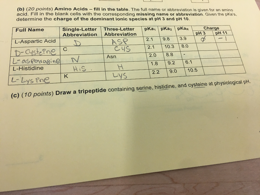 Amino Acids-fill in the table. The full name or | Chegg.com