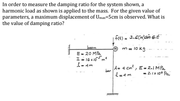 Solved In order to measure the damping ratio for the system | Chegg.com