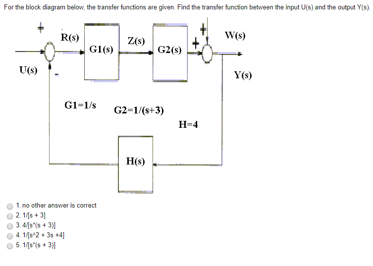 Solved For the block diagram below, the transfer functions