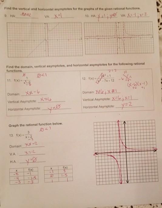 Solved Find the vertical and horizontal asymptotes for the | Chegg.com