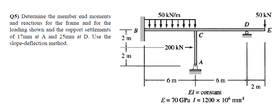 Solved Determine the member end moments and reactions for | Chegg.com