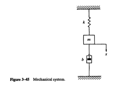 Solved Consider the system shown in Figure 3-45, where m - 2 | Chegg.com