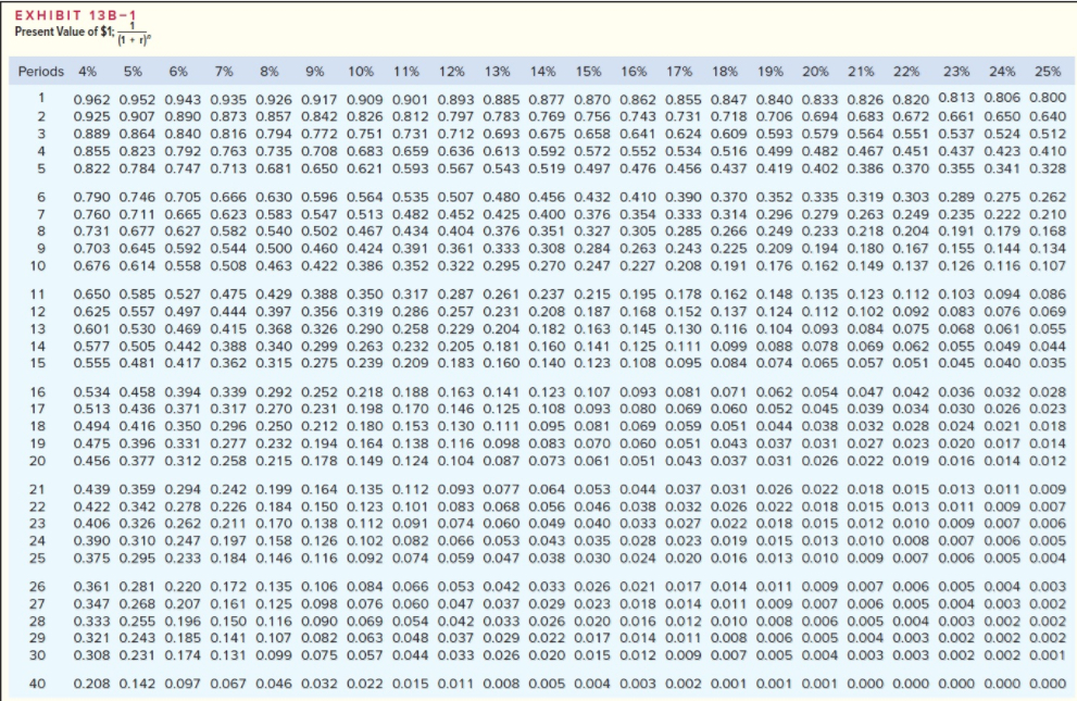 Solved Exhibit 13b-1 Present Value Of $1; 1 0.962 0.952 