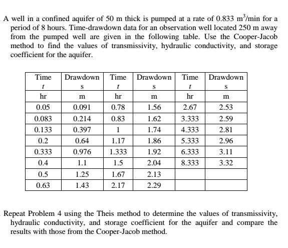 a-well-in-a-confined-aquifer-of-50-m-thick-is-pumped-chegg