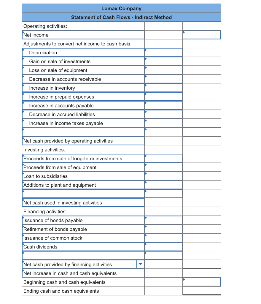 Solved A comparative balance sheet for Lomax Company | Chegg.com