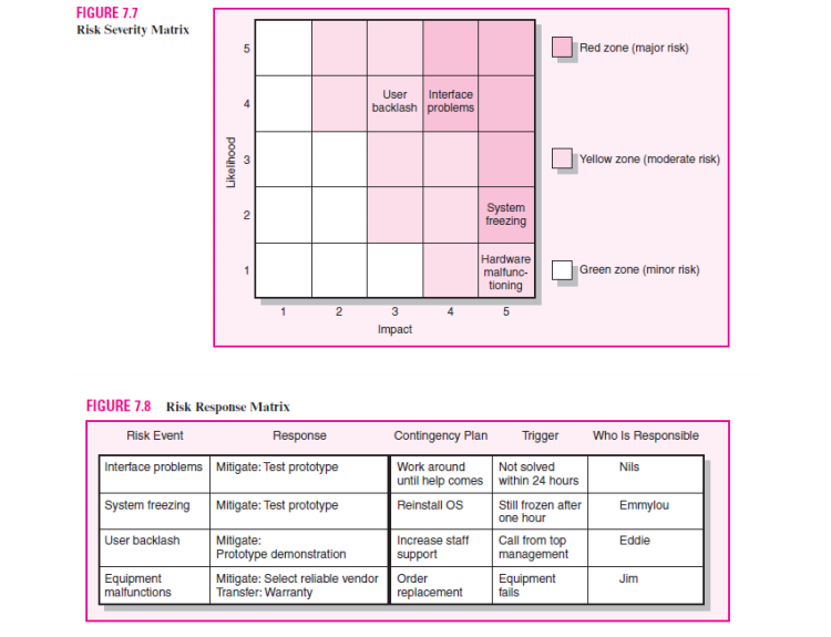 Solved Case Alaska FlyFishing Expedition You are sitting
