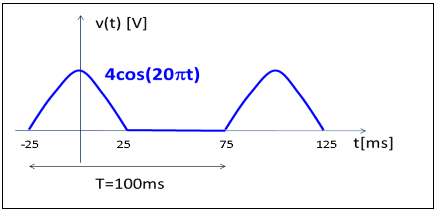 Solved Calculate the rms value of the half-wave rectified | Chegg.com