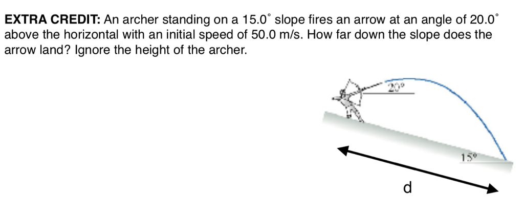 slope extra credit assignment