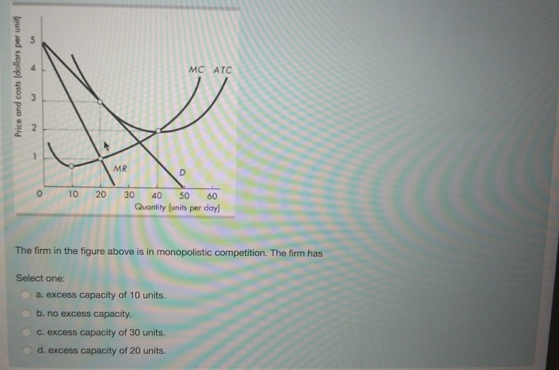 Solved A legal monopoly is defined as a market where Select