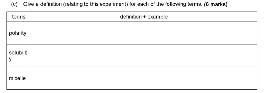 solved-give-a-definition-relating-to-this-experiment-for-chegg