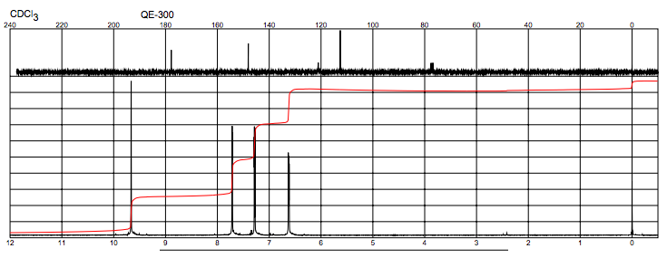 Solved Furfural Furoin What resonances do you | Chegg.com