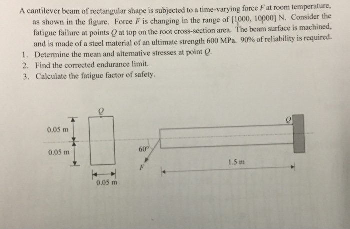 Solved A cantilever beam of rectangular shape is subjected | Chegg.com