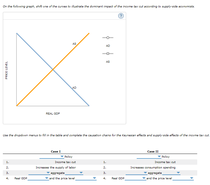 Solved 9. Keynesian demand-side versus supply-side effects | Chegg.com