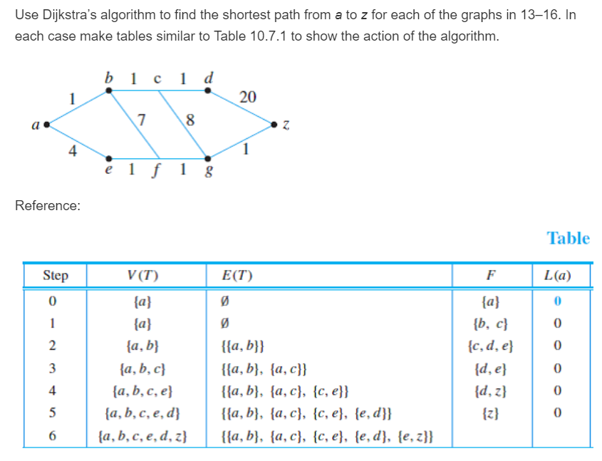 Solved Use Dijkstra's algorithm to find the shortest path | Chegg.com